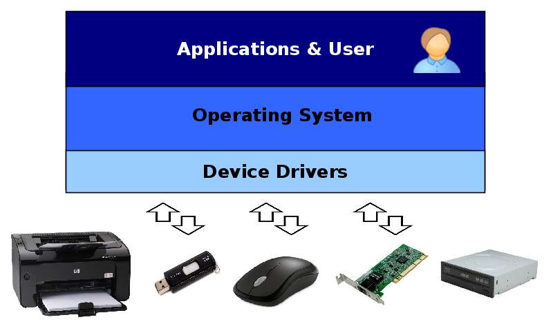 Linux Vs Windows Device Driver Model Architecture APIs And Build Linux Vs Windows Device Driver Model Architecture APIs And Build